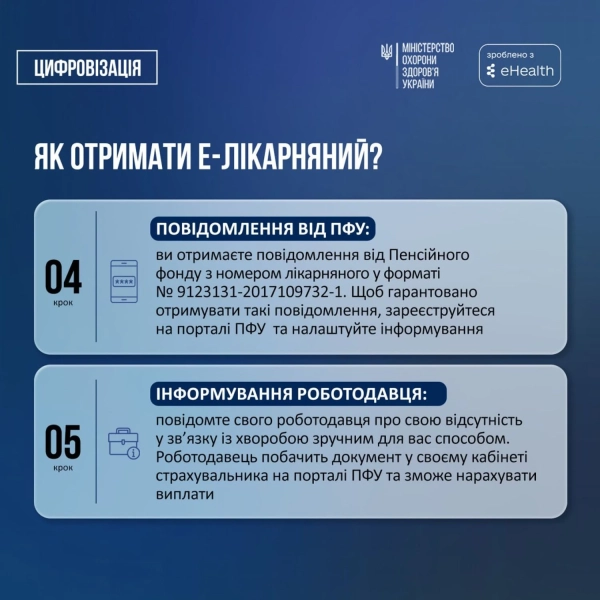Цифрова "е-Лікарняна": Як Україна видала 38 мільйонів електронних листків непрацездатності 5