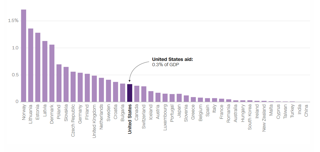 Інфографіка – CNN Инфографика – CNN