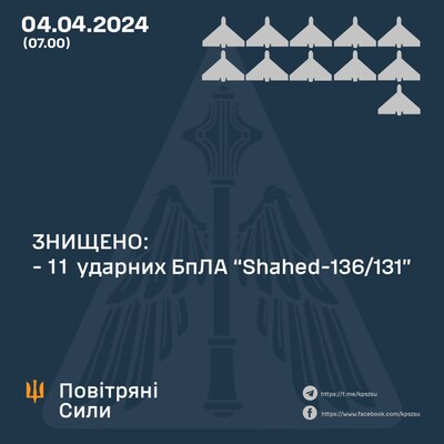 Масований дроновий напад відбивали тільки мобільні вогневі групи ЗСУ - подробиці нічної атаки від ПС