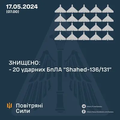 ППО стовідсотково відпрацювала чергову масовану атаку 