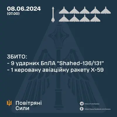 ППО збила крилату ракету, по 