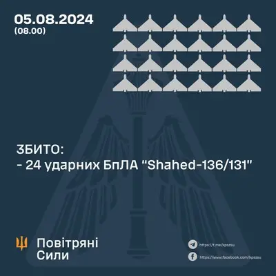 ППО стовідсотково відпрацювала по 