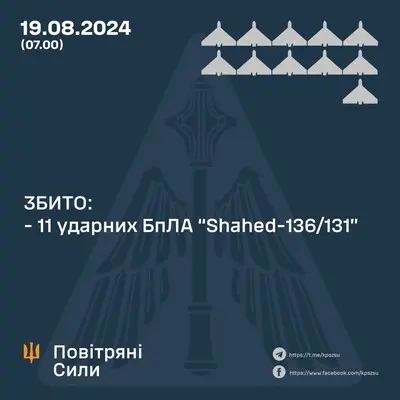 ППО збила усі дрони, які росіяни запустили по Україні, за ними полювали у восьми областях