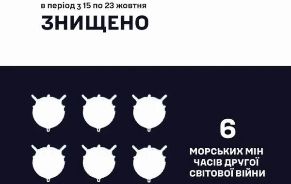 У ВМС розповіли, скільки мін знешкодили за останній тиждень і скільки часу потрібно, щоб позбутися решти