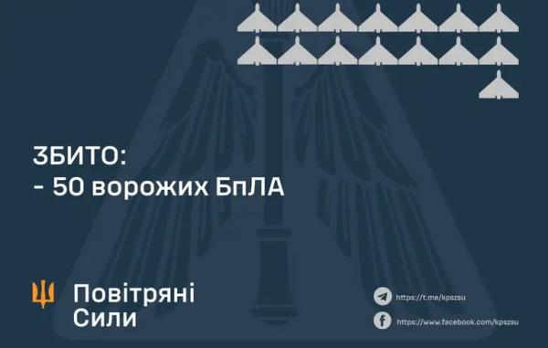 Росіяни атакували Україну 