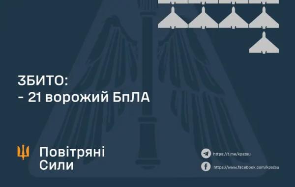 ППО збила лише близько третини із майже шести десятків дронів, що їх росіяни запустили по Україні