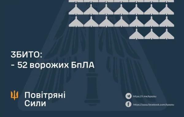 Росіяни запустили по Україні більше сотні дронів - у Повітряних Силах кажуть, що з того вдалося збити