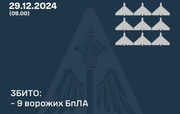 Росіяни атакували ракетами Сумщину та позиції ЗСУ у Курській області, збити вдалося лише дрони на Миколаївщині