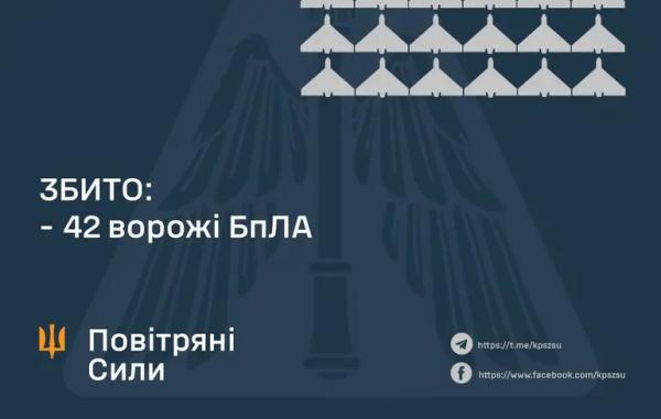 Росіяни запустили по Україні більше сотні ударних дронів, ППО збила не всі: чи є влучання