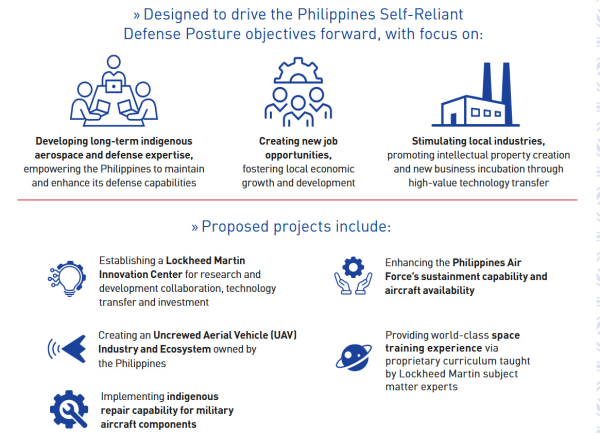 Пропозиція Lockheed Martin для Філіппін щодо F-16