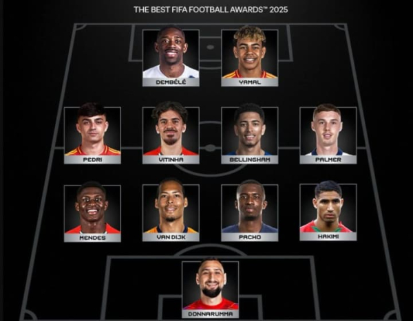 ФІФА оголосила команду мрії 2025: домінують гравці ПСЖ