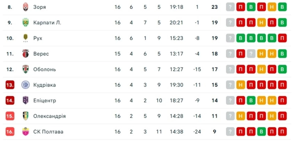 Фото з сайту flashscore.ua