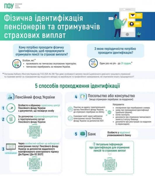 Терни на шляху до власної пенсії 11