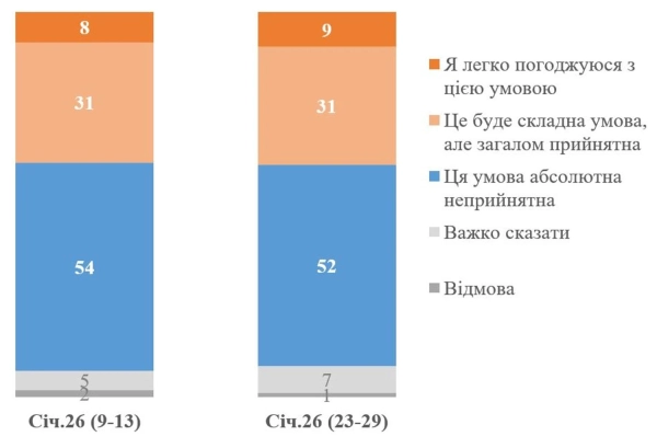 Як нині бачать майбутнє України: Донбас, удари по Росії та вступ до ЄС 8 Як нині бачать майбутнє України: Донбас, удари по Росії та вступ до ЄС 6