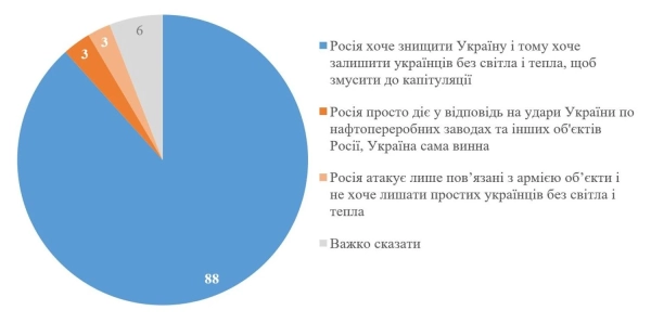 Як нині бачать майбутнє України: Донбас, удари по Росії та вступ до ЄС 11 Як нині бачать майбутнє України: Донбас, удари по Росії та вступ до ЄС 9