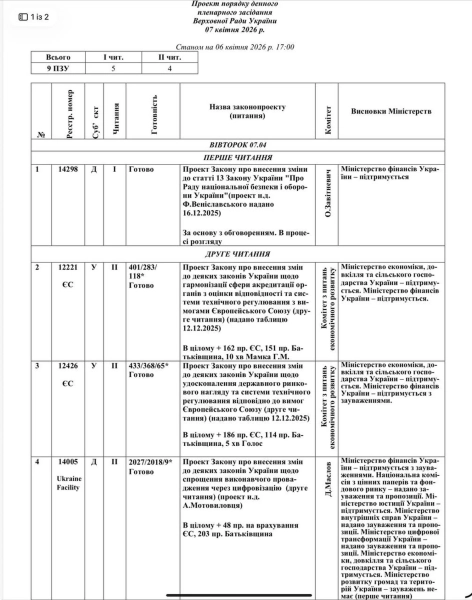 Урядовці завітають на засідання фракції "Слуга народу" 9