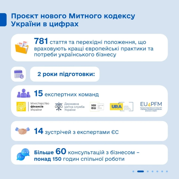 Україна адаптує Митний кодекс до стандартів ЄС: Уряд затвердив ключові зміни 13 Україна адаптує Митний кодекс до стандартів ЄС: Уряд затвердив ключові зміни 11