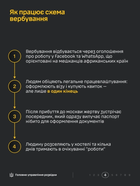 Розвідка: РФ вербує африканських найманців онлайн для відправки на смерть 8