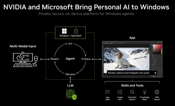 NVIDIA презентувала RTX Spark: найпотужніший чип для вашого ПК 9