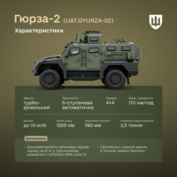 Міноборони кодифікувало "Гюрзу-2": оновлений бронеавтомобіль отримав ШІ-можливості 2