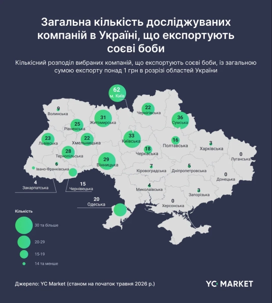 Український агроекспорт: від зерна до птиці – досліджуємо ключових гравців 6