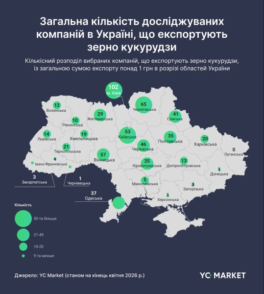 Український агроекспорт: від зерна до птиці – досліджуємо ключових гравців 8