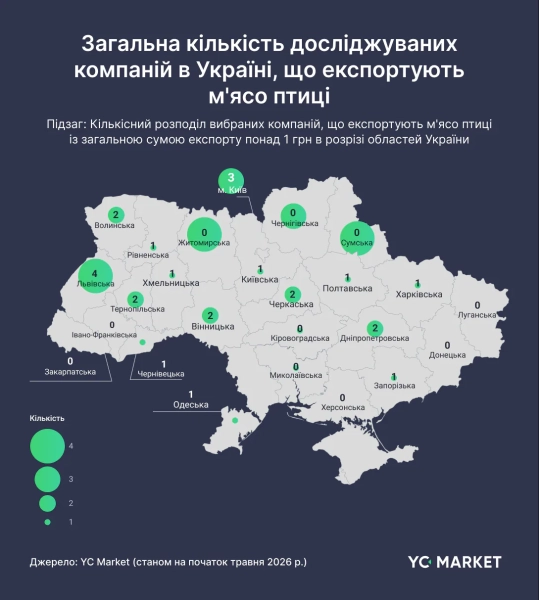 Український агроекспорт: від зерна до птиці – досліджуємо ключових гравців 5