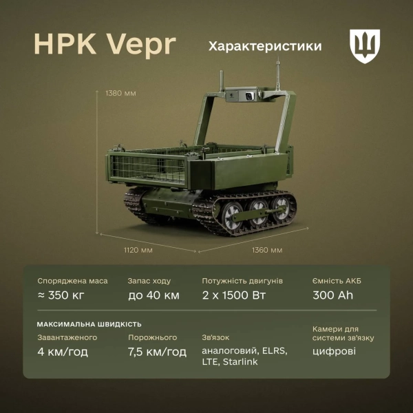 Роботизований медичний комплекс Vepr: евакуюй двох поранених одночасно та вийди&hellip;