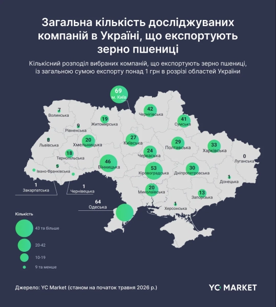 Український агроекспорт: від зерна до птиці – досліджуємо ключових гравців 7