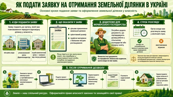 Отримуємо землю від держави під час війни: Покрокова інструкція 9