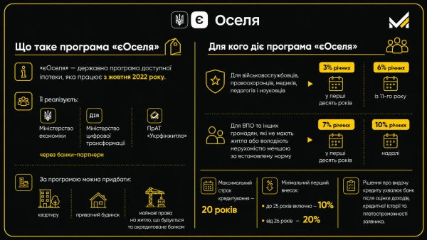 Ілюстрація до програми єОселя