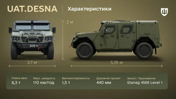 Український "Хамві" та модернізований MRAP: Міноборони схвалило новітню техніку для війська 3