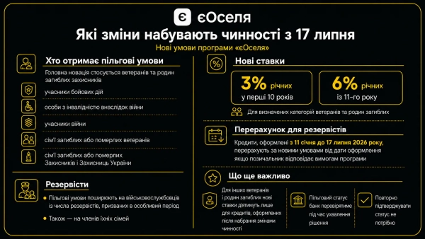 Ілюстрація до змін у програмі єОселя