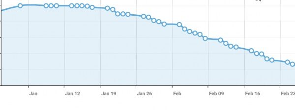 Газ для авто: ціна впала на 1,5 грн&hellip;