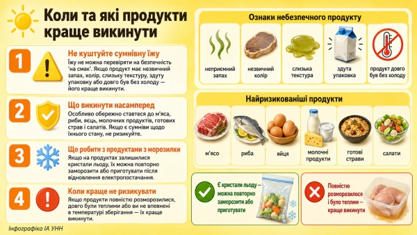 Викинуті продукти