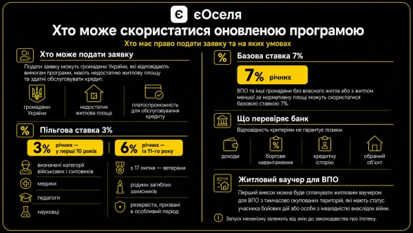 Плани щодо програми єОселя