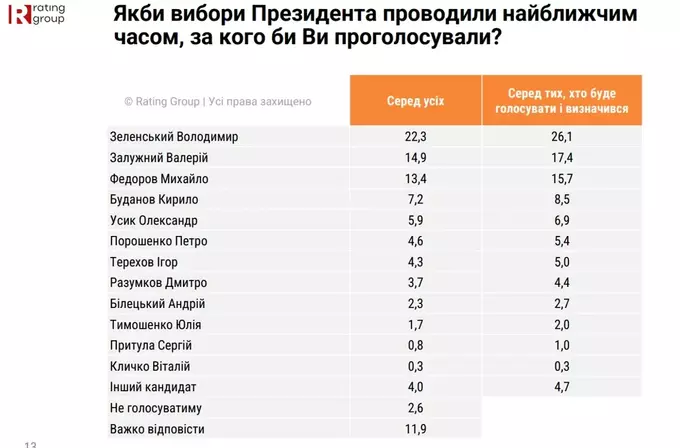 Усик – у списку кандидатів на посаду президента України 2