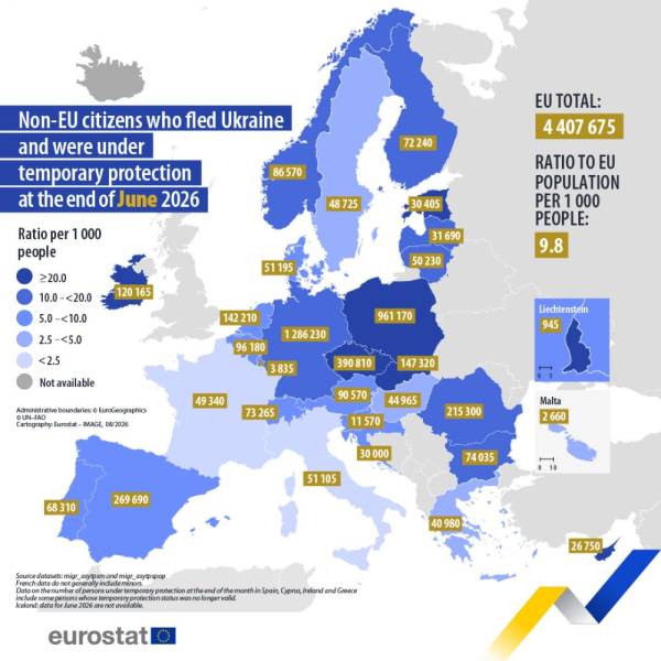 Українці в ЄС: понад 4,4 мільйона під тимчасовим захистом 4 Українці в ЄС: понад 4,4 мільйона під тимчасовим захистом 4