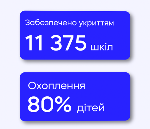 Бюджет освіти зросте: освітяни отримають більше грошей, ЄС надасть нову підтримку 14 Бюджет освіти зросте: освітяни отримають більше грошей, ЄС надасть нову підтримку 14