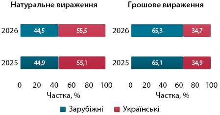 Фармринок України: підсумки червня 2026 12