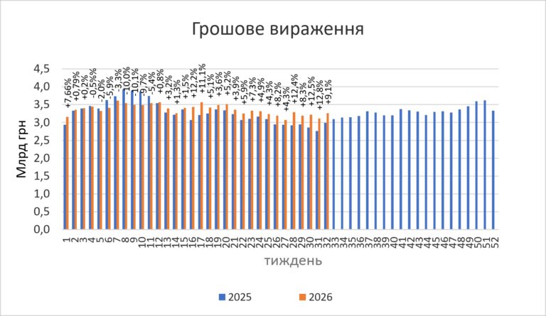 Продажі ліків у серпні 2026: огляд першої половини місяця 10 Продажі ліків у серпні 2026: огляд першої половини місяця 8