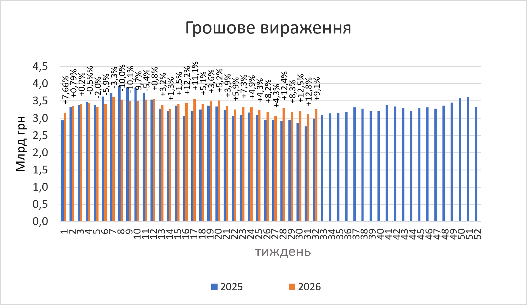 Продажі ліків у серпні 2026: огляд першої половини місяця 8