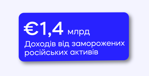 Бюджет освіти зросте: освітяни отримають більше грошей, ЄС надасть нову підтримку 17 Бюджет освіти зросте: освітяни отримають більше грошей, ЄС надасть нову підтримку 17