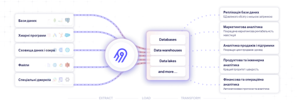Скріншот сайту Airbyte