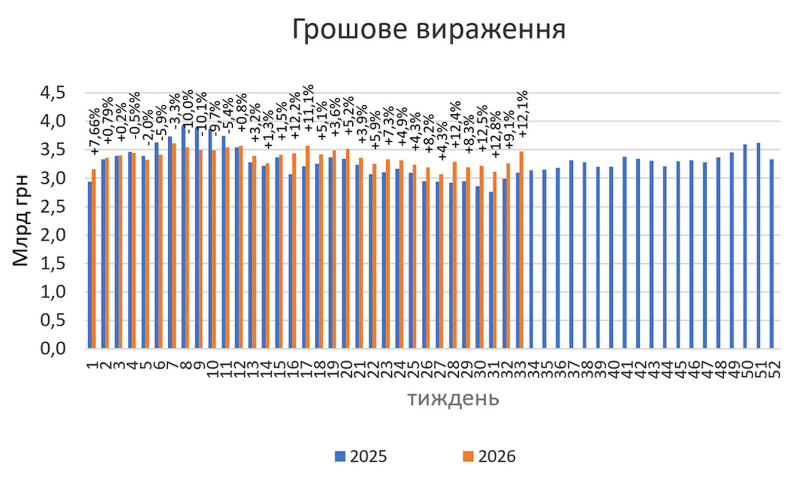 Аптечний ринок ліків: що прогнозують аналітики на серпень 2026 року 8