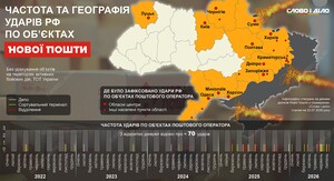 Атака на Нову пошту