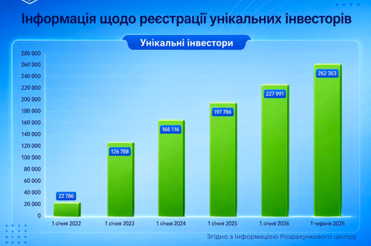 Відбудовувати зруйноване: як Україна відроджує школи, вільні від окупації 12