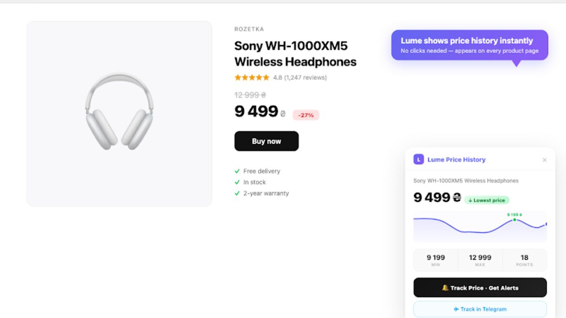 Айтівець створив розширення Lume для перевірки цін на Rozetka Comfy та Amazon