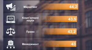 Поверніть гроші за навчання: хто отримає виплати у 2026 році 2