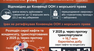 Іран перекриє Ормузьку протоку для «чорноспискових» суден 2